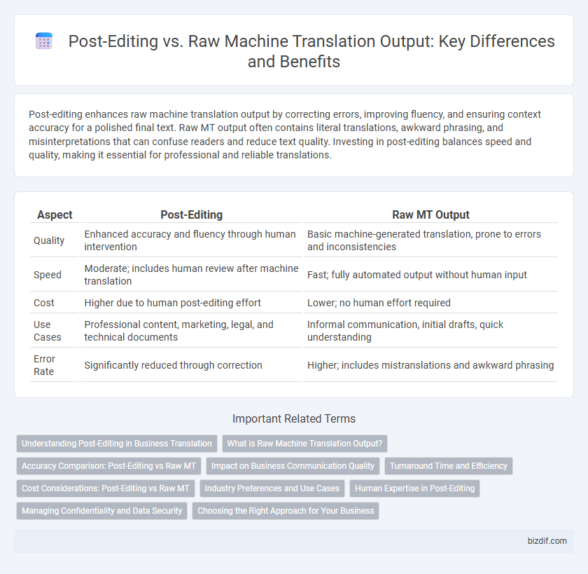 Post-Editing vs. Raw Machine Translation Output: Key Differences and Benefits