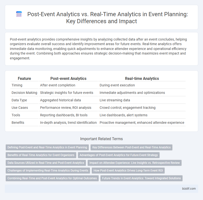 Post-Event Analytics vs. Real-Time Analytics in Event Planning: Key Differences and Impact