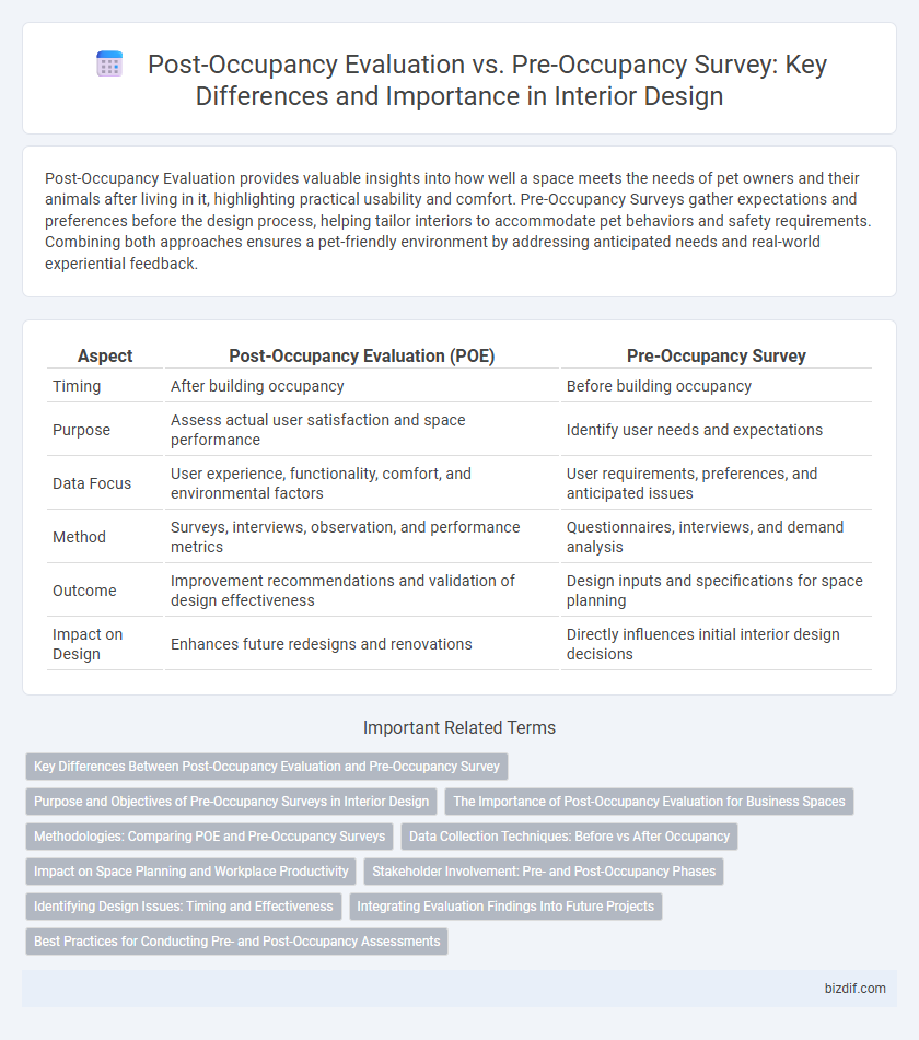 Post-Occupancy Evaluation vs. Pre-Occupancy Survey: Key Differences and Importance in Interior Design