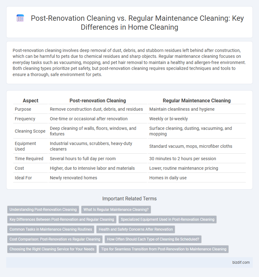 Post-Renovation Cleaning vs. Regular Maintenance Cleaning: Key Differences in Home Cleaning