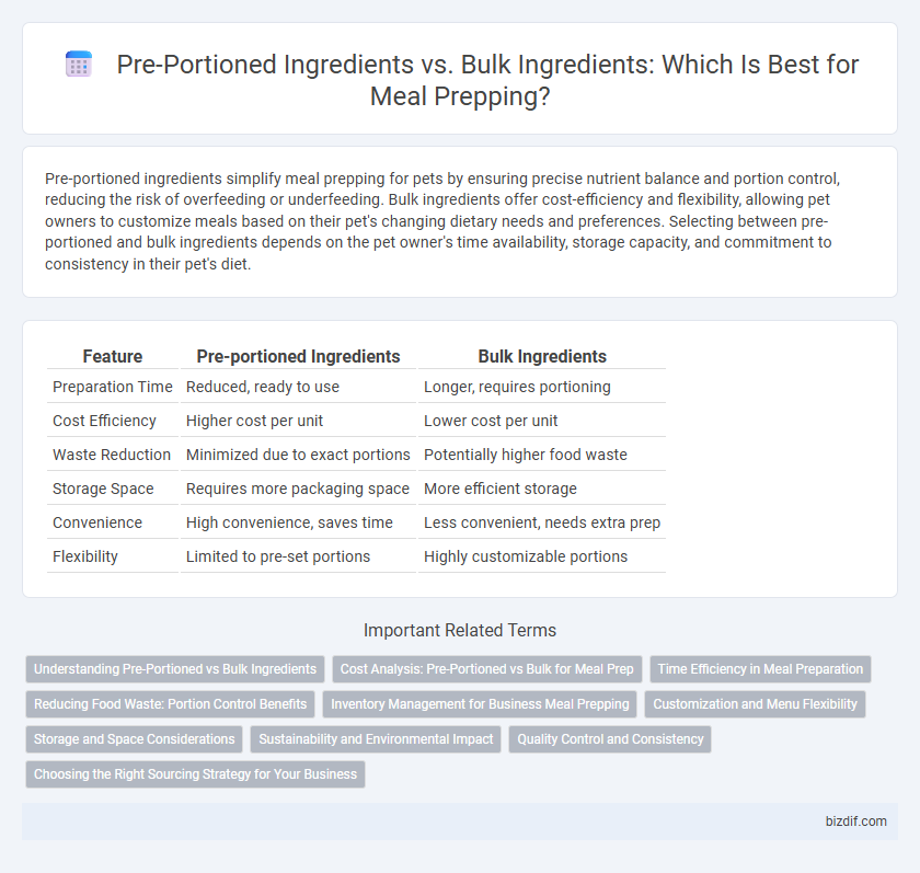 Pre-Portioned Ingredients vs. Bulk Ingredients: Which Is Best for Meal Prepping?