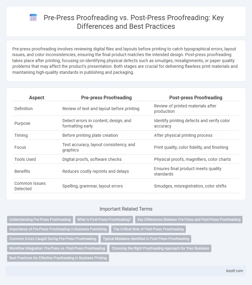 Pre-Press Proofreading vs. Post-Press Proofreading: Key Differences and Best Practices