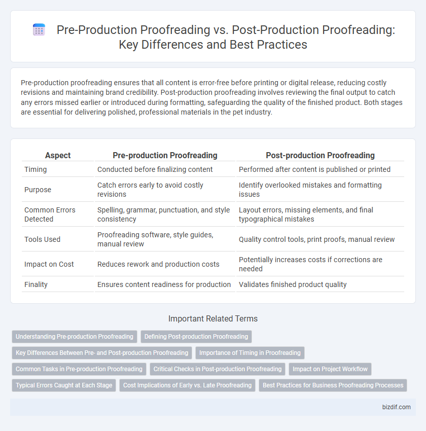 Pre-Production Proofreading vs. Post-Production Proofreading: Key Differences and Best Practices