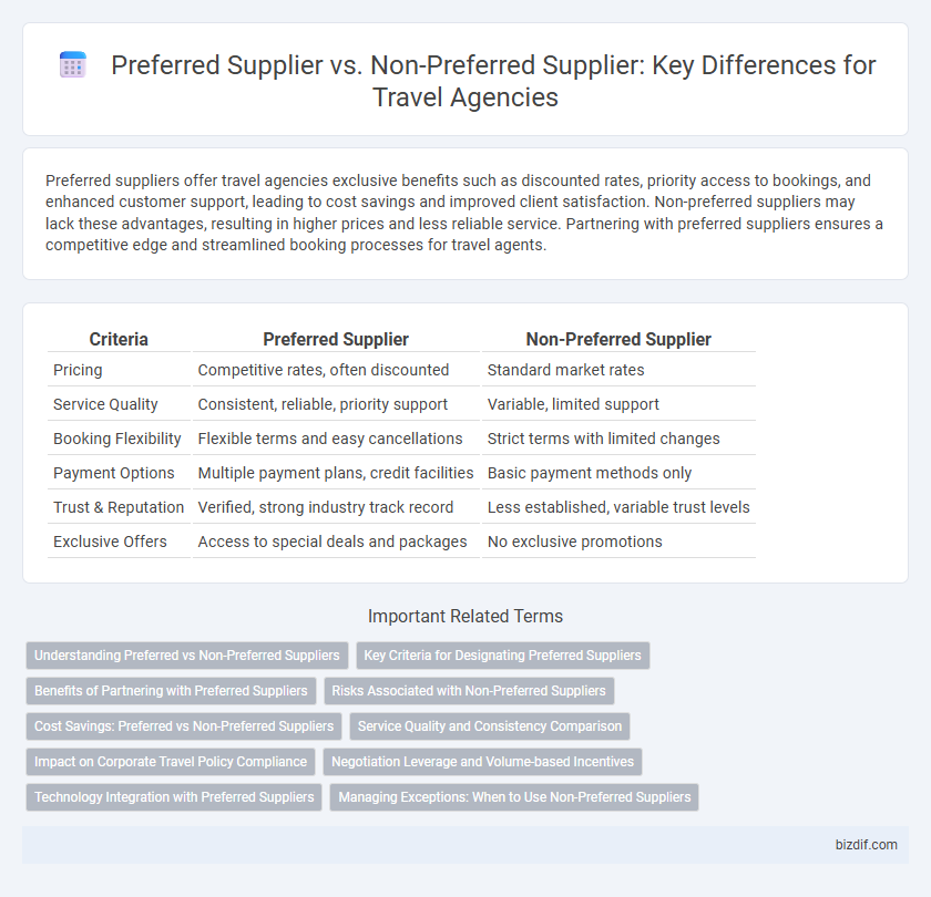 Preferred Supplier vs. Non-Preferred Supplier: Key Differences for Travel Agencies