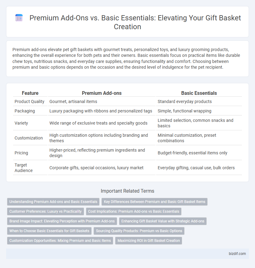 Premium Add-Ons vs. Basic Essentials: Elevating Your Gift Basket Creation
