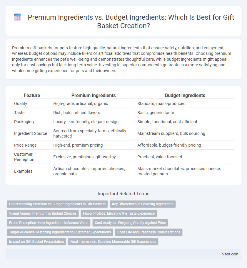 Premium Ingredients vs. Budget Ingredients: Which Is Best for Gift Basket Creation?
