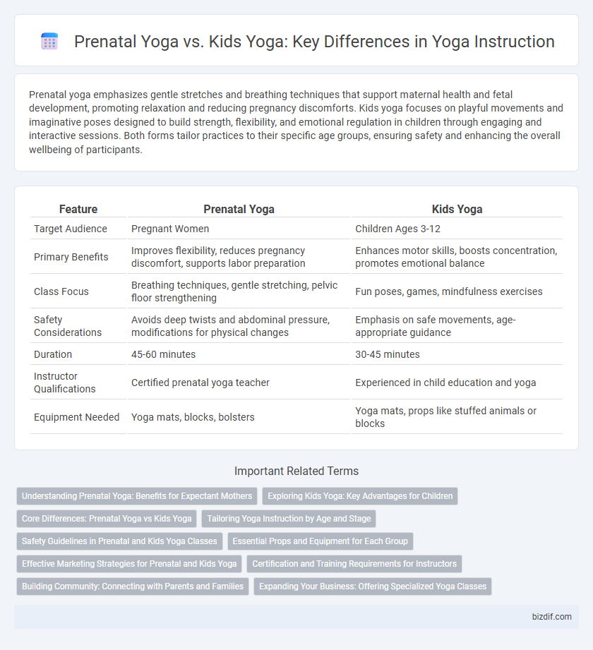 Prenatal Yoga vs. Kids Yoga: Key Differences in Yoga Instruction