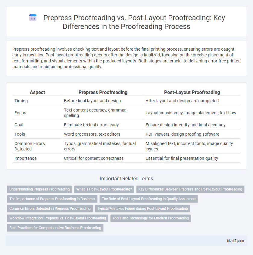 Prepress Proofreading vs. Post-Layout Proofreading: Key Differences in the Proofreading Process