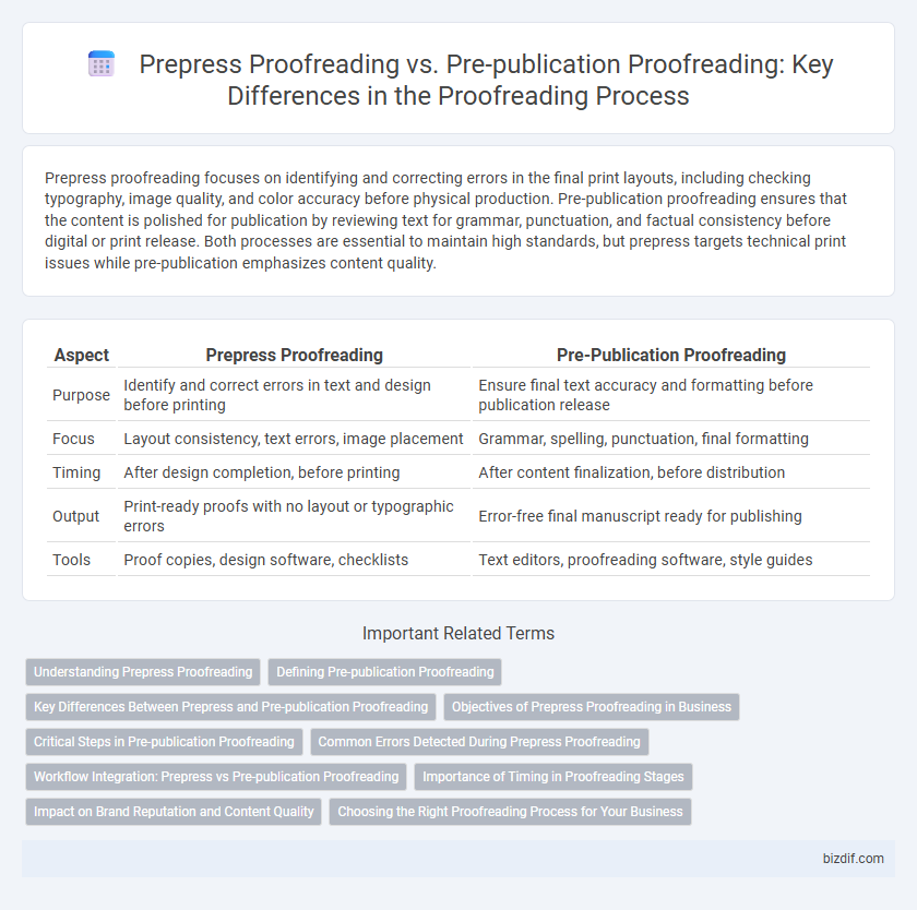Prepress Proofreading vs. Pre-publication Proofreading: Key Differences in the Proofreading Process