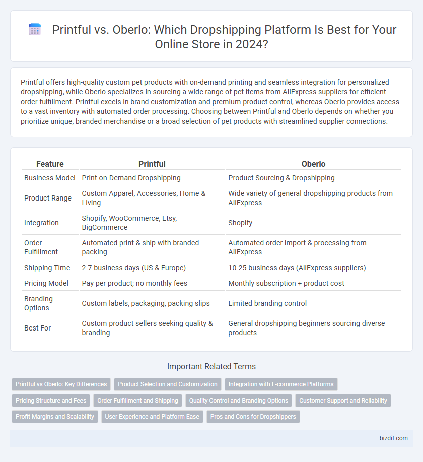 Printful vs. Oberlo: Which Dropshipping Platform Is Best for Your Online Store in 2024?