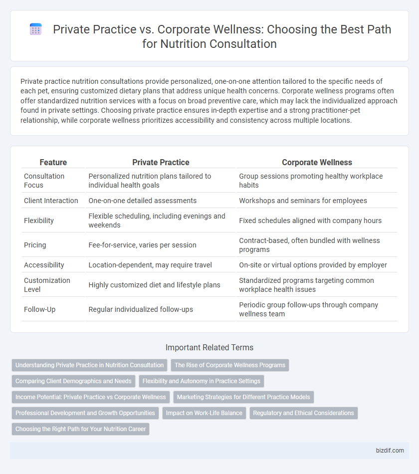 Private Practice vs. Corporate Wellness: Choosing the Best Path for Nutrition Consultation