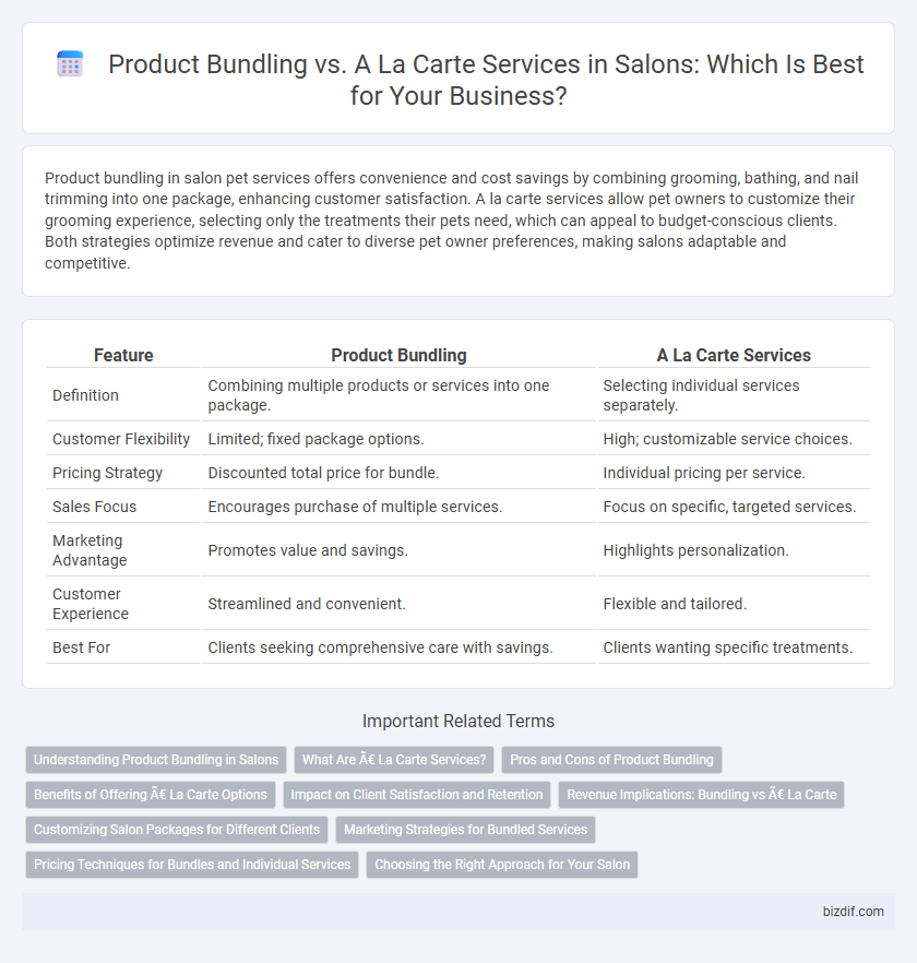 Product Bundling vs. A La Carte Services in Salons: Which Is Best for Your Business?