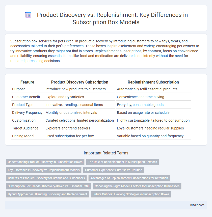 Product Discovery vs. Replenishment: Key Differences in Subscription Box Models