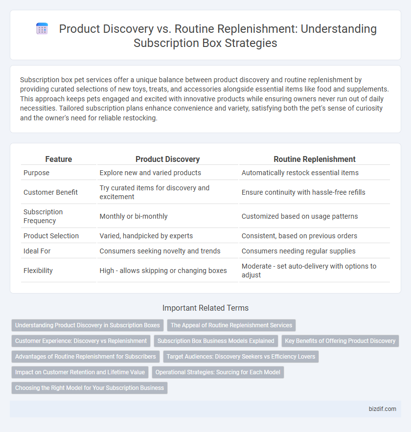 Product Discovery vs. Routine Replenishment: Understanding Subscription Box Strategies