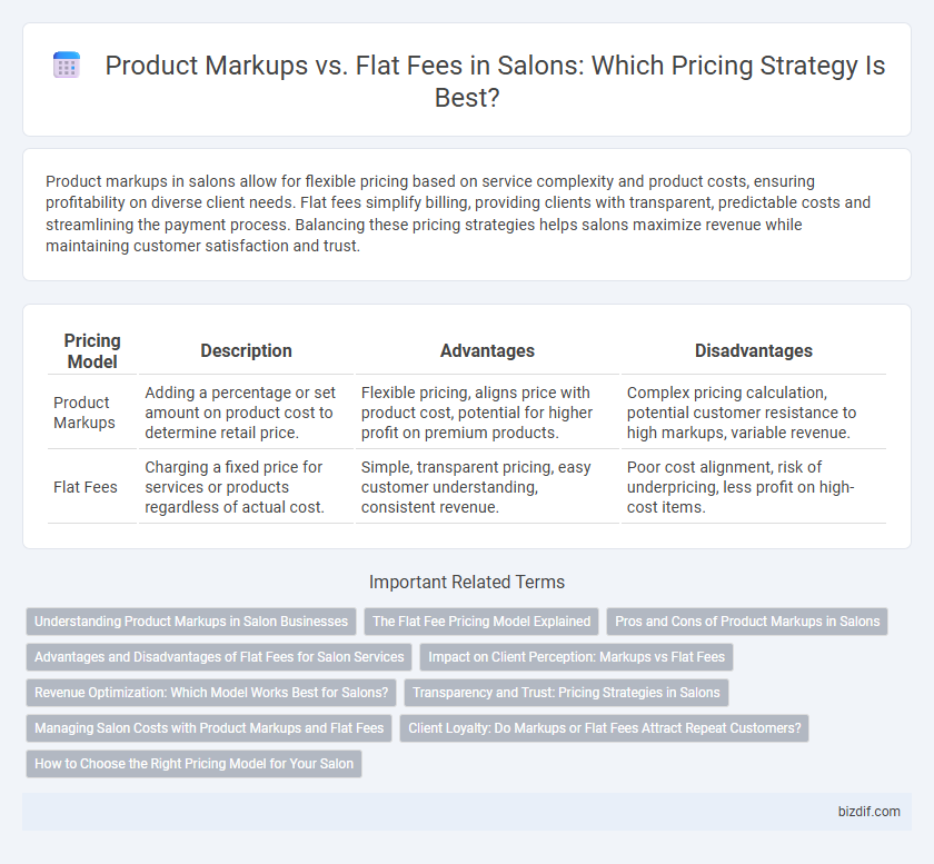 Product Markups vs. Flat Fees in Salons: Which Pricing Strategy Is Best?