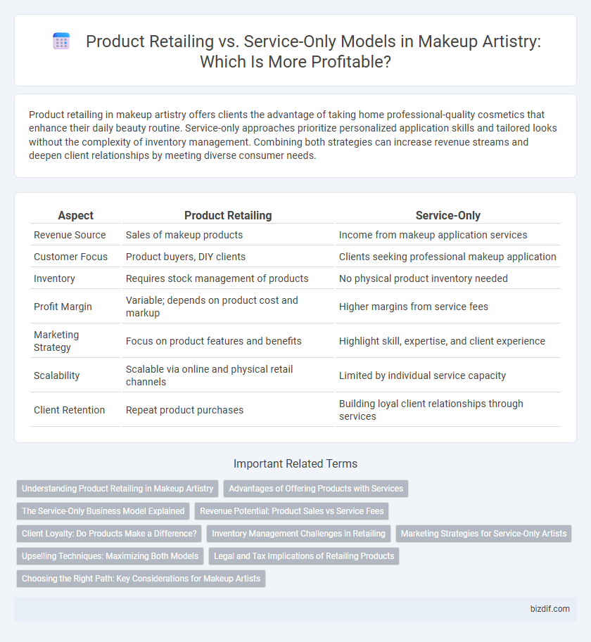 Product Retailing vs. Service-Only Models in Makeup Artistry: Which Is More Profitable?