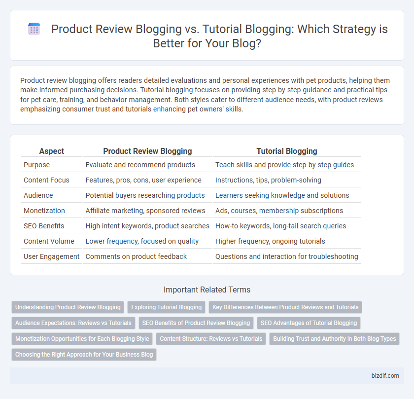 Product Review Blogging vs. Tutorial Blogging: Which Strategy is Better for Your Blog?