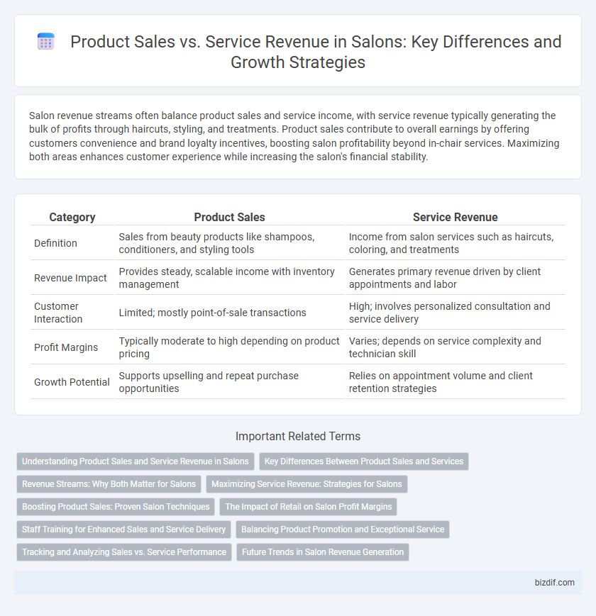 Product Sales vs. Service Revenue in Salons: Key Differences and Growth Strategies