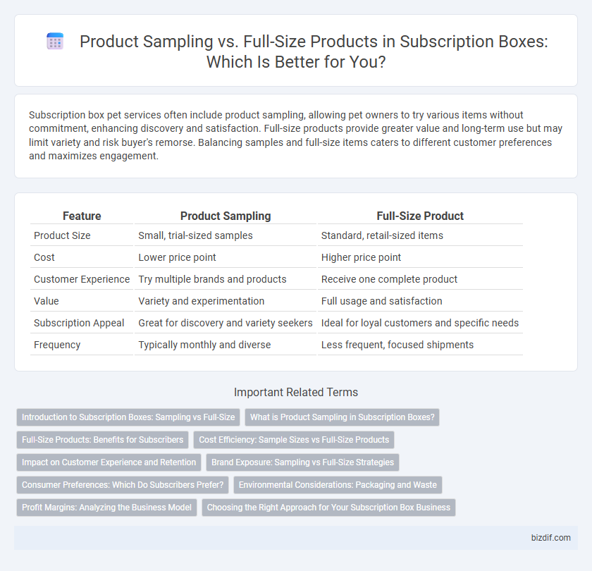 Product Sampling vs. Full-Size Products in Subscription Boxes: Which Is Better for You?