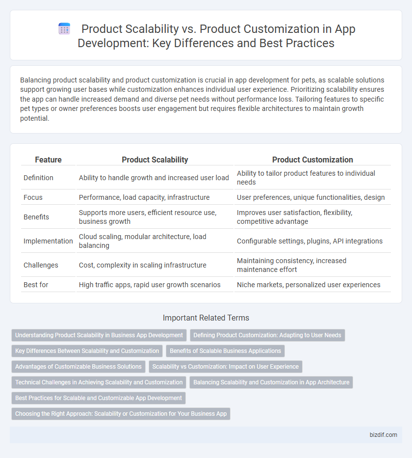 Product Scalability vs. Product Customization in App Development: Key Differences and Best Practices