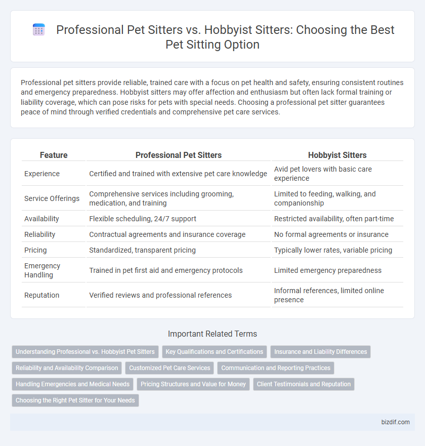 Professional Pet Sitters vs. Hobbyist Sitters: Choosing the Best Pet Sitting Option