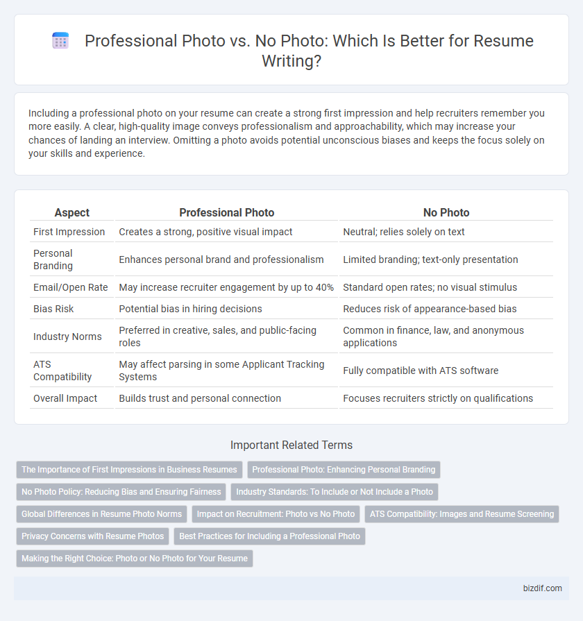 Professional Photo vs. No Photo: Which Is Better for Resume Writing?