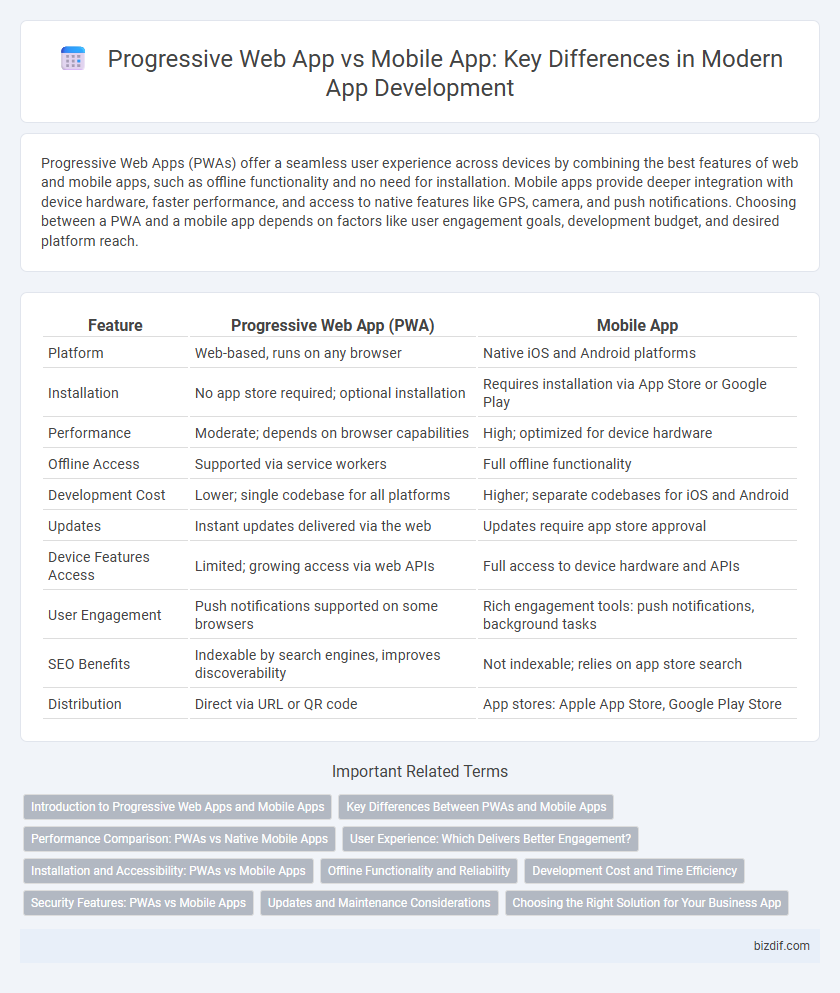 Progressive Web App vs Mobile App: Key Differences in Modern App Development