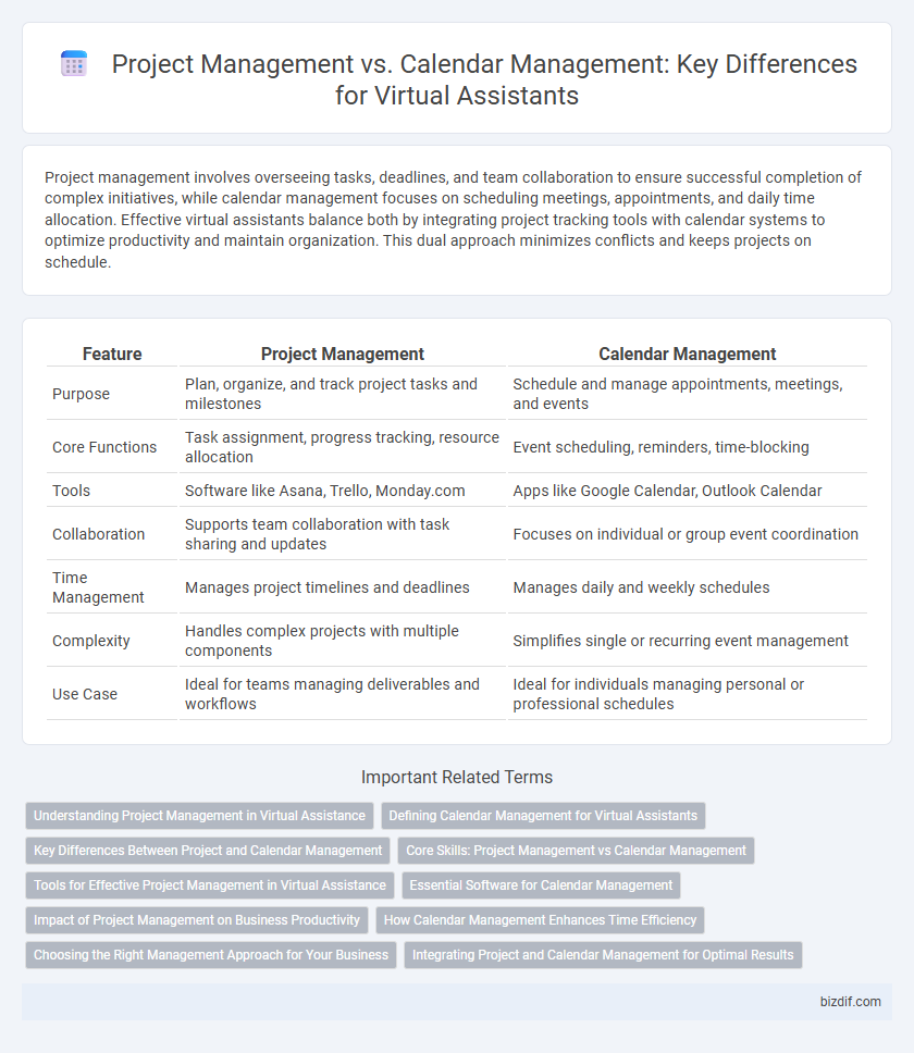 Project Management vs. Calendar Management: Key Differences for Virtual Assistants