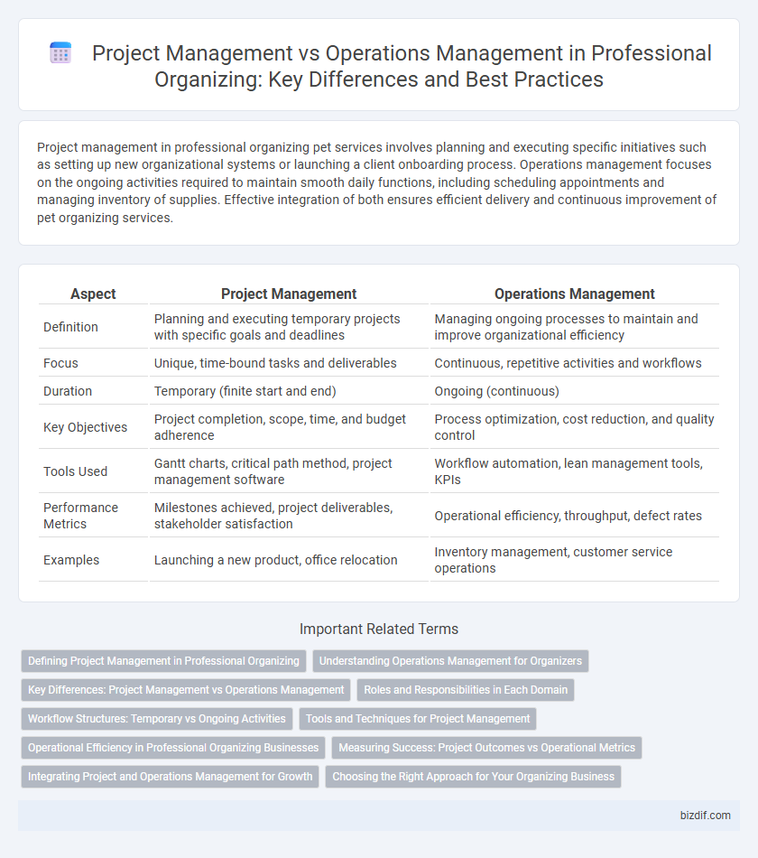 Project Management vs Operations Management in Professional Organizing: Key Differences and Best Practices