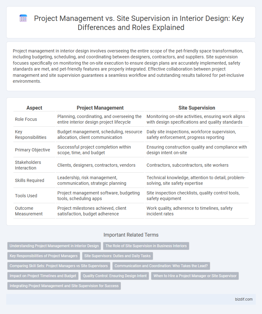 Project Management vs. Site Supervision in Interior Design: Key Differences and Roles Explained