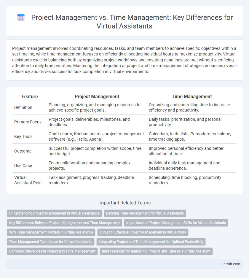 Project Management vs. Time Management: Key Differences for Virtual Assistants