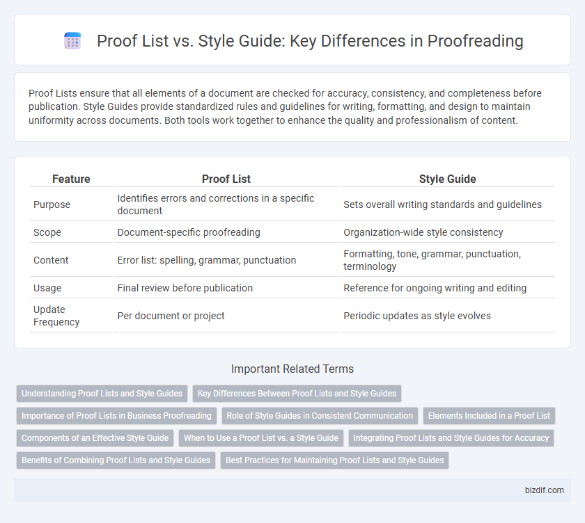 Proof List vs. Style Guide: Key Differences in Proofreading