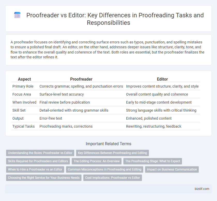 Proofreader vs Editor: Key Differences in Proofreading Tasks and Responsibilities