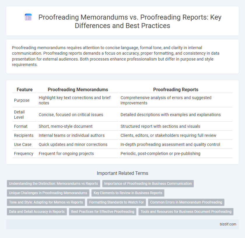 Proofreading Memorandums vs. Proofreading Reports: Key Differences and Best Practices