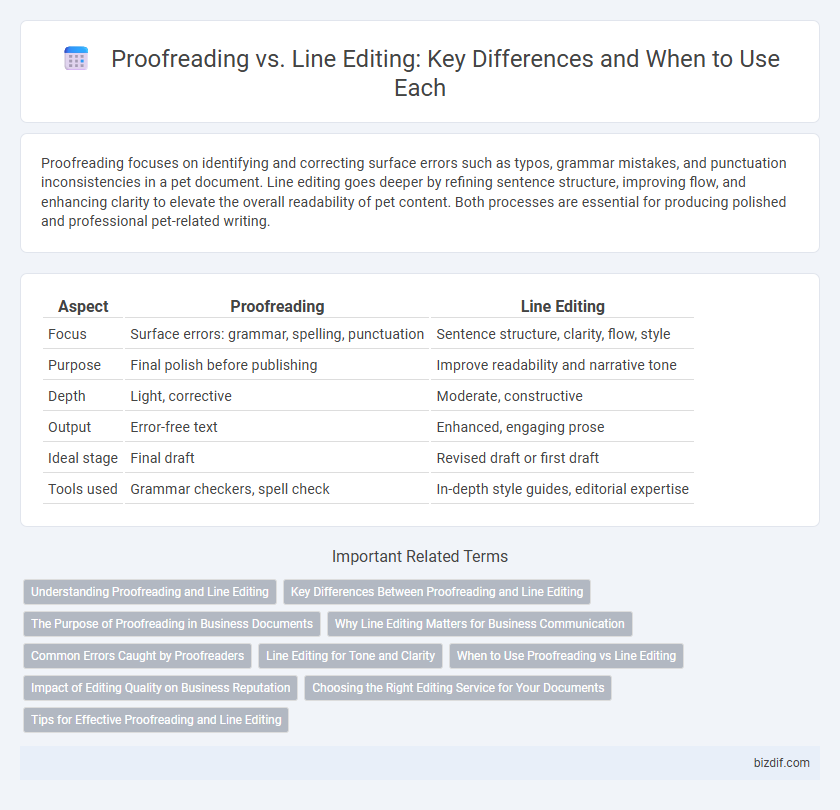 Proofreading vs. Line Editing: Key Differences and When to Use Each