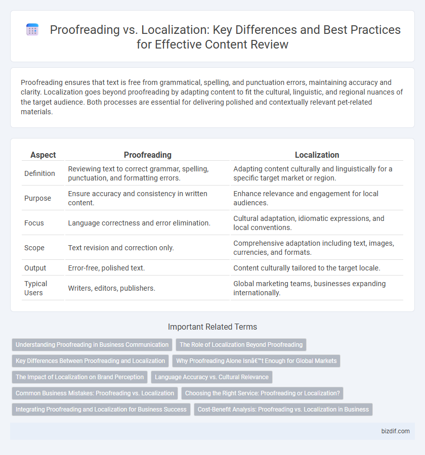 Proofreading vs. Localization: Key Differences and Best Practices for Effective Content Review