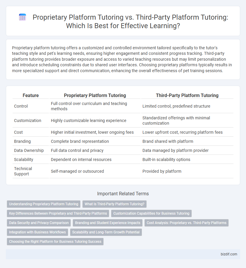 Proprietary Platform Tutoring vs. Third-Party Platform Tutoring: Which Is Best for Effective Learning?