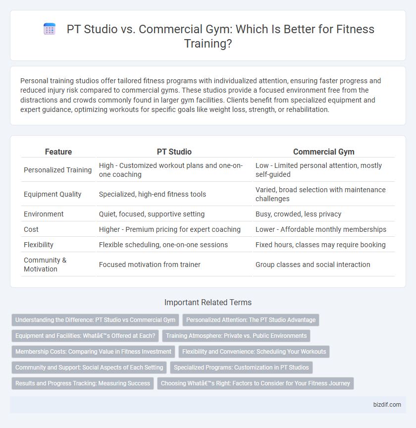PT Studio vs. Commercial Gym: Which Is Better for Fitness Training?