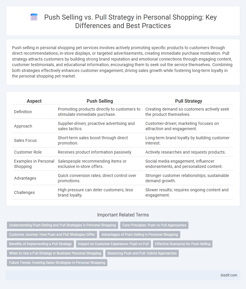 Push Selling vs. Pull Strategy in Personal Shopping: Key Differences and Best Practices
