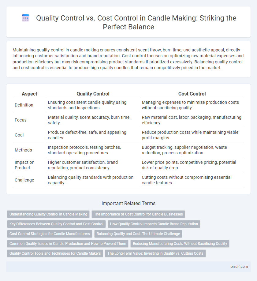 Quality Control vs. Cost Control in Candle Making: Striking the Perfect Balance