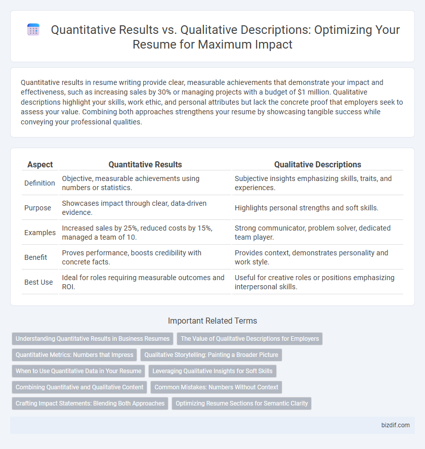 Quantitative Results vs. Qualitative Descriptions: Optimizing Your Resume for Maximum Impact