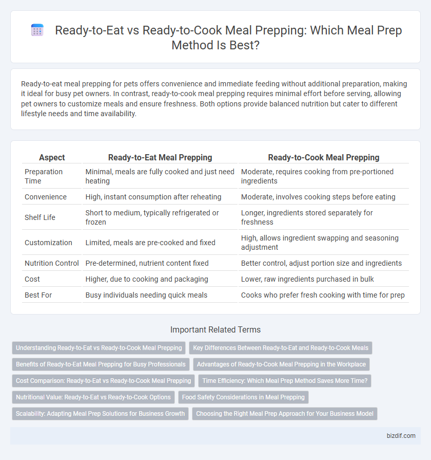 Ready-to-Eat vs Ready-to-Cook Meal Prepping: Which Meal Prep Method Is Best?