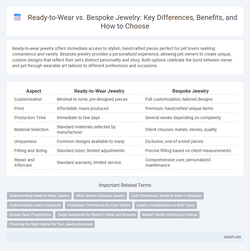 Ready-to-Wear vs. Bespoke Jewelry: Key Differences, Benefits, and How to Choose