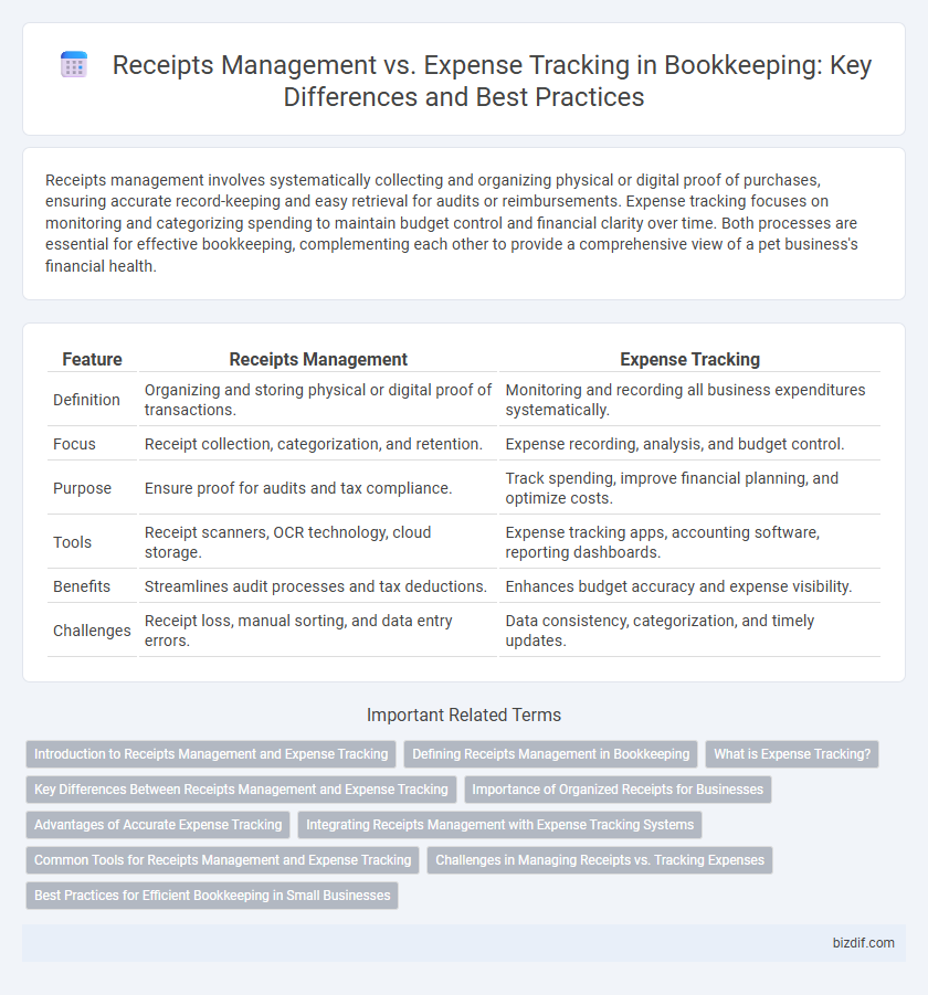 Receipts Management vs. Expense Tracking in Bookkeeping: Key Differences and Best Practices