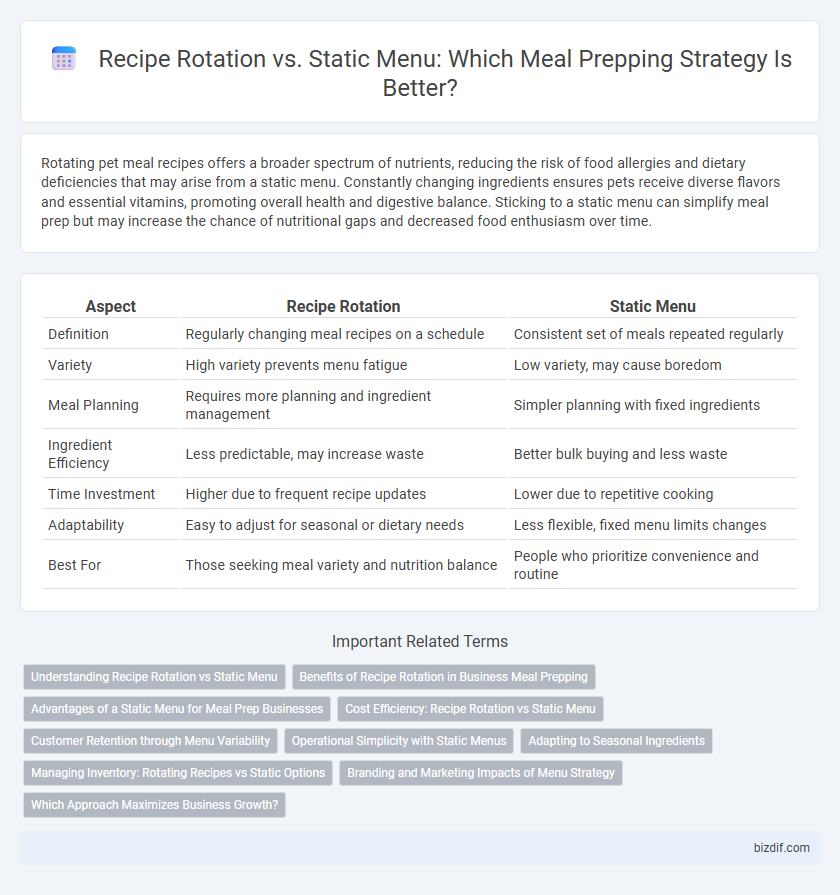 Recipe Rotation vs. Static Menu: Which Meal Prepping Strategy Is Better?
