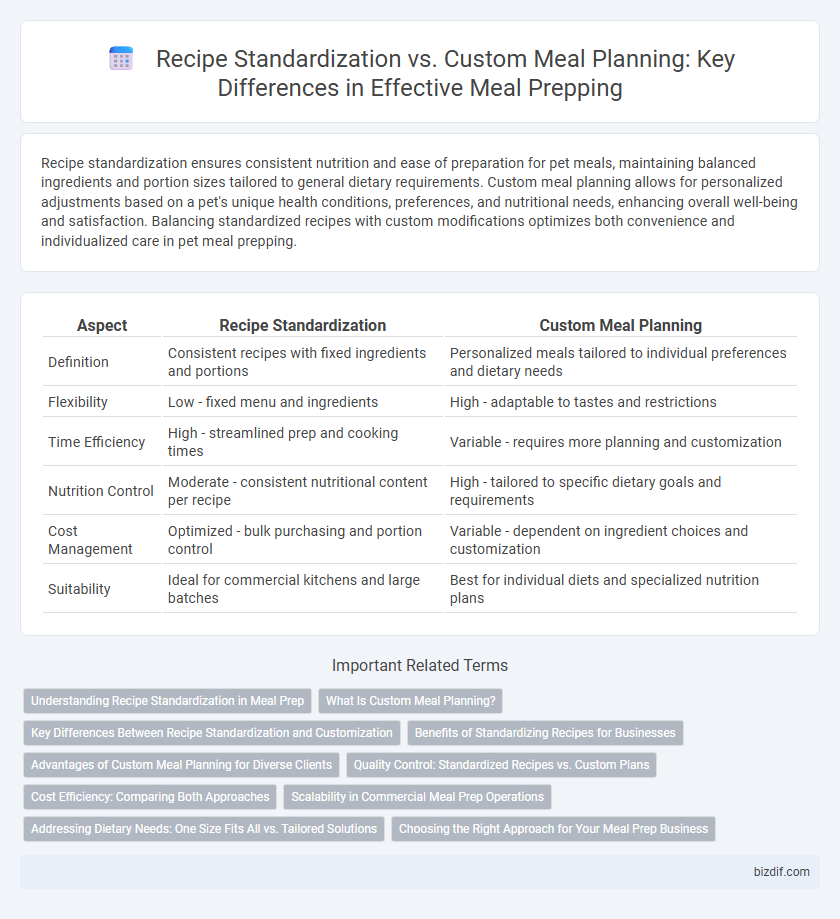 Recipe Standardization vs. Custom Meal Planning: Key Differences in Effective Meal Prepping