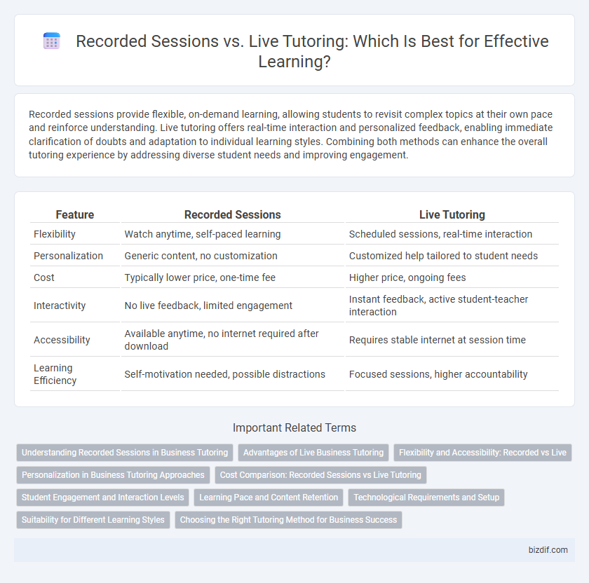 Recorded Sessions vs. Live Tutoring: Which Is Best for Effective Learning?