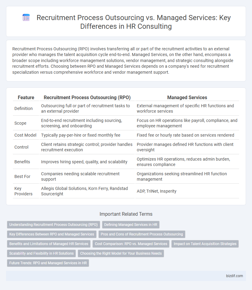 Recruitment Process Outsourcing vs. Managed Services: Key Differences in HR Consulting