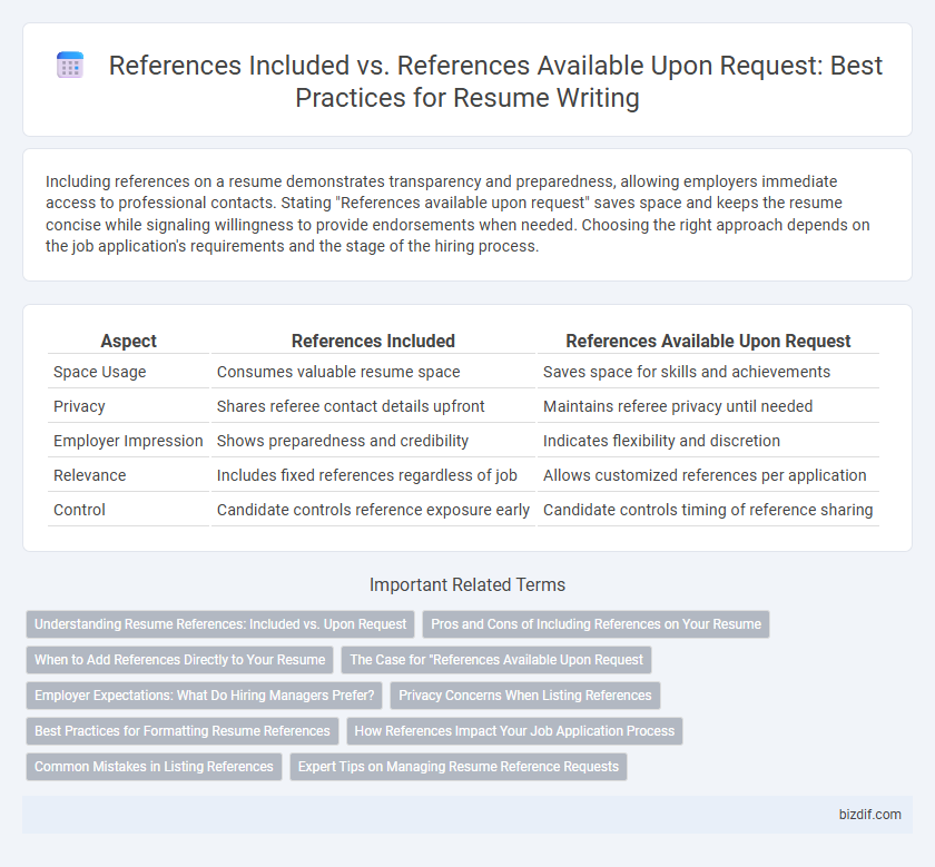 References Included vs. References Available Upon Request: Best Practices for Resume Writing
