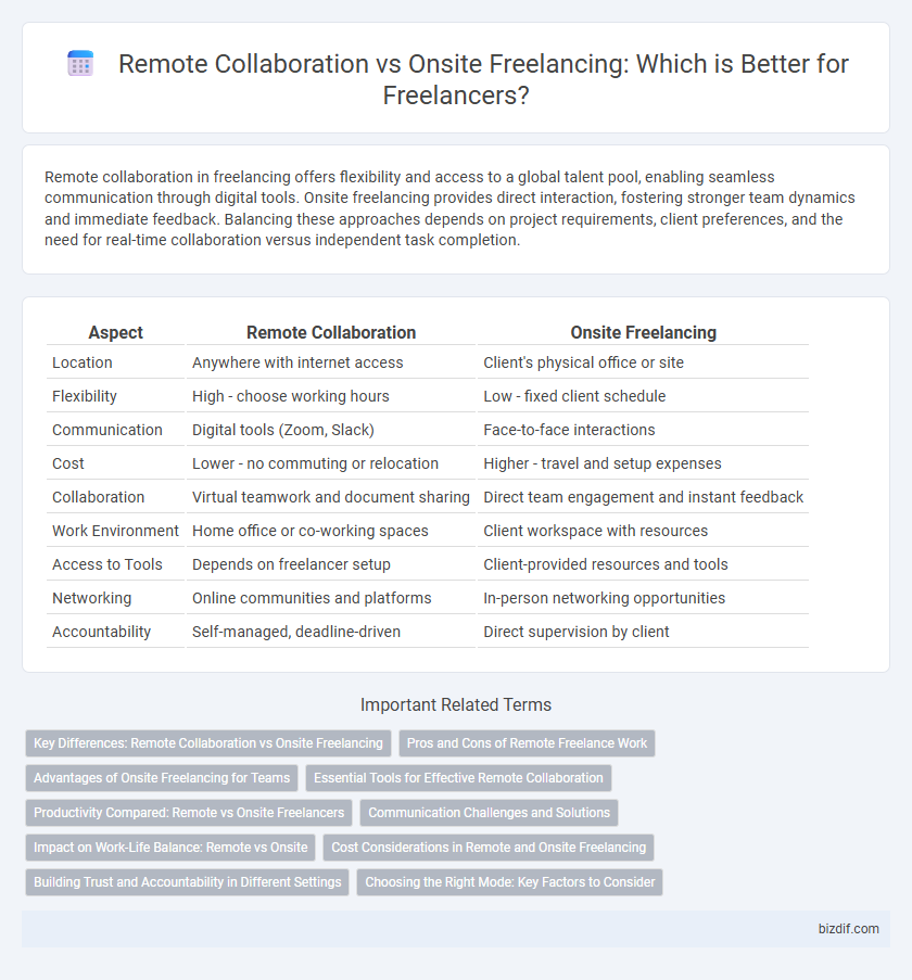 Remote Collaboration vs Onsite Freelancing: Which is Better for Freelancers?